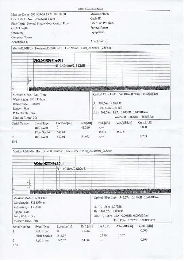 1310nm and 1550nm OTDR Test Report for MAY-OFR OTDR Fiber Rings