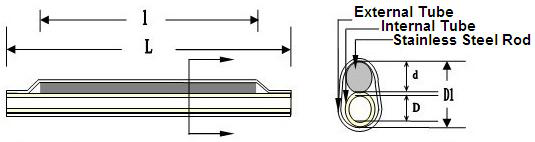 Drop Cable Protective Sleeves Diagram